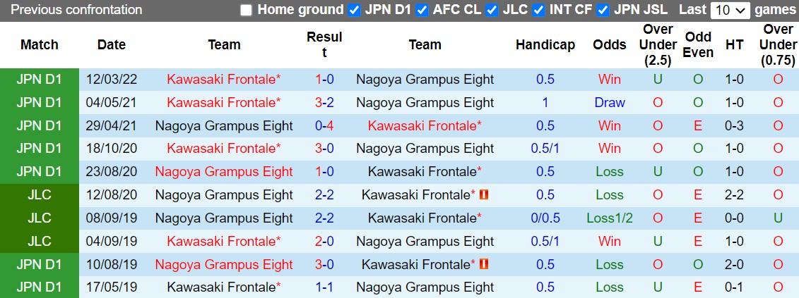 Nhận định Nagoya Grampus vs Kawasaki Frontale 17h30 ngày 149 (VĐQG Nhật Bản 2022) 2 Nhận định Nagoya Grampus vs Kawasaki Frontale 17h30 ngày 149 (VĐQG Nhật Bản 2022) 2