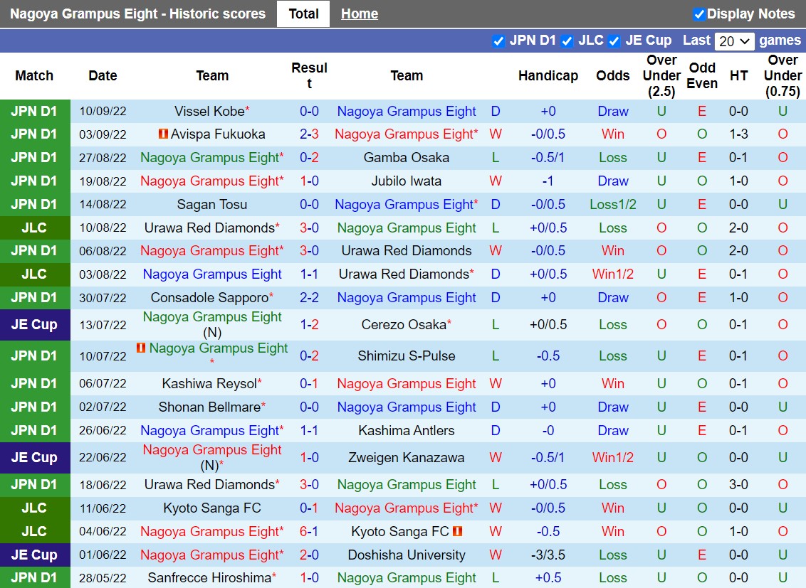 Nhận định Nagoya Grampus vs Kawasaki Frontale 17h30 ngày 149 (VĐQG Nhật Bản 2022) 3 Nhận định Nagoya Grampus vs Kawasaki Frontale 17h30 ngày 149 (VĐQG Nhật Bản 2022) 3