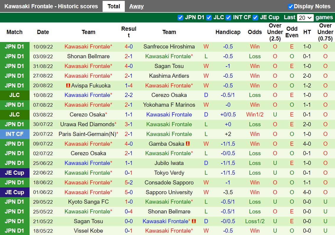 Nhận định Nagoya Grampus vs Kawasaki Frontale 17h30 ngày 149 (VĐQG Nhật Bản 2022) 4 Nhận định Nagoya Grampus vs Kawasaki Frontale 17h30 ngày 149 (VĐQG Nhật Bản 2022) 4