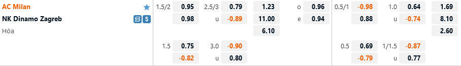 AC Milan vs Dinamo Zagreb