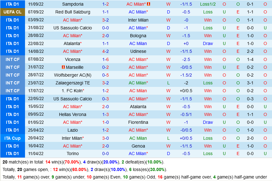 AC Milan vs Dinamo Zagreb