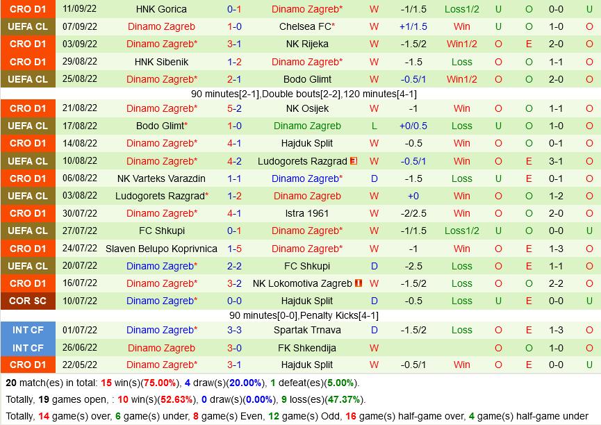 AC Milan vs Dinamo Zagreb