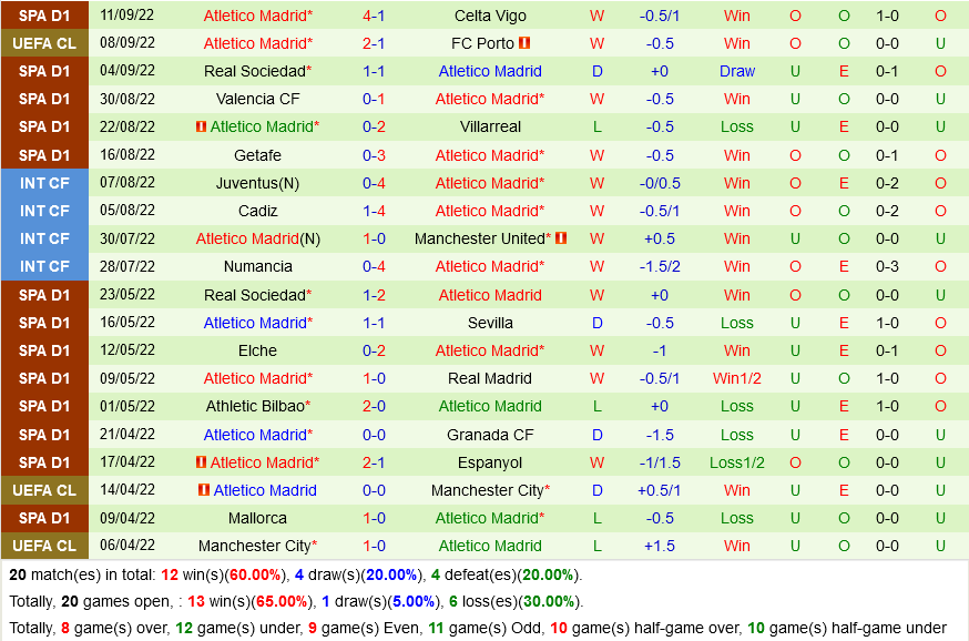 Leverkusen vs Atletico Madrid