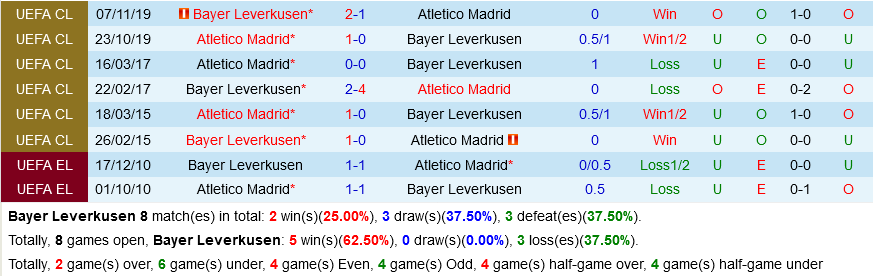 Leverkusen vs Atletico Madrid