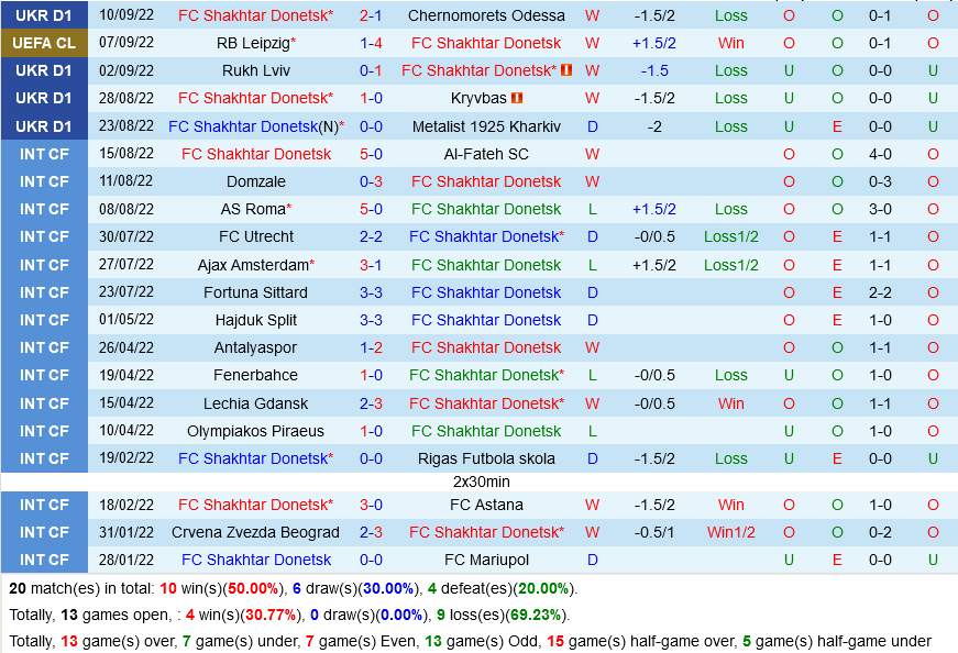 Shakhtar Donetsk vs Celtic