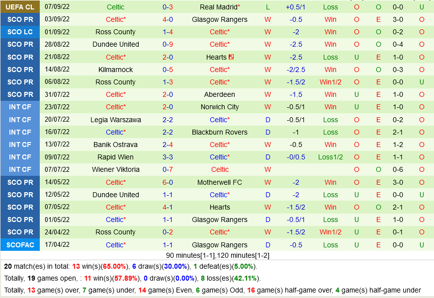Shakhtar Donetsk vs Celtic