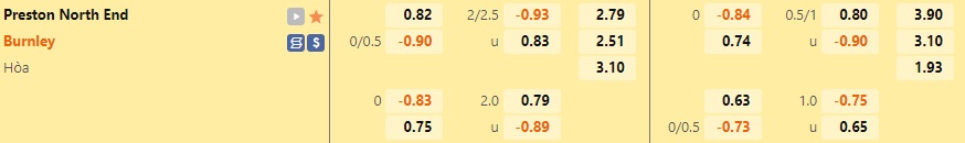 Nhận định, dự đoán Preston vs Burnley 2h00 ngày 149 (Hạng Nhất Anh 202223) 1 Nhận định, dự đoán Preston vs Burnley 2h00 ngày 149 (Hạng Nhất Anh 202223) 1