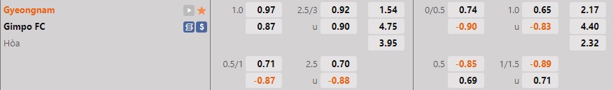 Nhận định Gyeongnam vs Gimpo Citizen 17h00 ngày 139 (Hạng 2 Hàn Quốc 2022) 1 Nhận định Gyeongnam vs Gimpo Citizen 17h00 ngày 139 (Hạng 2 Hàn Quốc 2022) 1