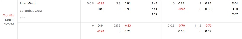 Nhận định Inter Miami vs Columbus Crew 7h00 ngày 149 (Nhà Nghề Mỹ 202223) 1