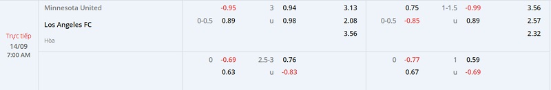 Nhận định Minnesota vs Los Angeles FC 7h00 ngày 149 (Nhà Nghề Mỹ 202223) 1