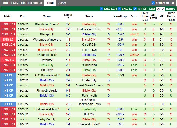 Nhận định Norwich vs Bristol City 1h45 ngày 159 (Hạng Nhất Anh 202223) 4