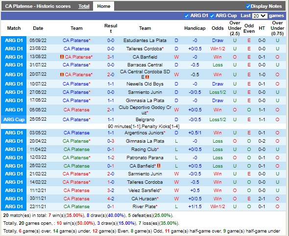 Nhận định Platense vs Union 07h30 ngày 149 (VĐQG Argentina 2022) 3 Nhận định Platense vs Union 07h30 ngày 149 (VĐQG Argentina 2022) 3