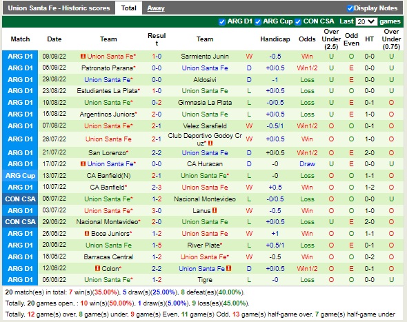 Nhận định Platense vs Union 07h30 ngày 149 (VĐQG Argentina 2022) 4 Nhận định Platense vs Union 07h30 ngày 149 (VĐQG Argentina 2022) 4
