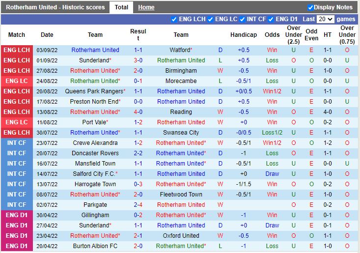 Nhận định Rotherham vs Blackpooly 1h45 ngày 159 (Hạng Nhất Anh 202223) 3