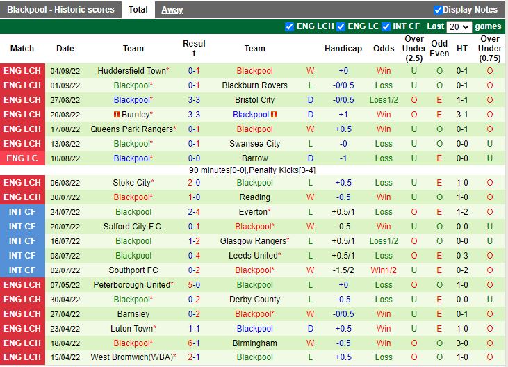 Nhận định Rotherham vs Blackpooly 1h45 ngày 159 (Hạng Nhất Anh 202223) 4