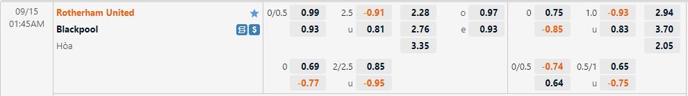 Nhận định Rotherham vs Blackpooly 1h45 ngày 159 (Hạng Nhất Anh 202223) 1