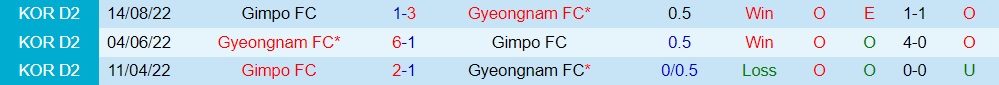 Nhận định Gyeongnam vs Gimpo Citizen 17h00 ngày 139 (Hạng 2 Hàn Quốc 2022) 2 Nhận định Gyeongnam vs Gimpo Citizen 17h00 ngày 139 (Hạng 2 Hàn Quốc 2022) 2