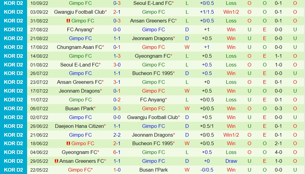 Nhận định Gyeongnam vs Gimpo Citizen 17h00 ngày 139 (Hạng 2 Hàn Quốc 2022) 4 Nhận định Gyeongnam vs Gimpo Citizen 17h00 ngày 139 (Hạng 2 Hàn Quốc 2022) 4
