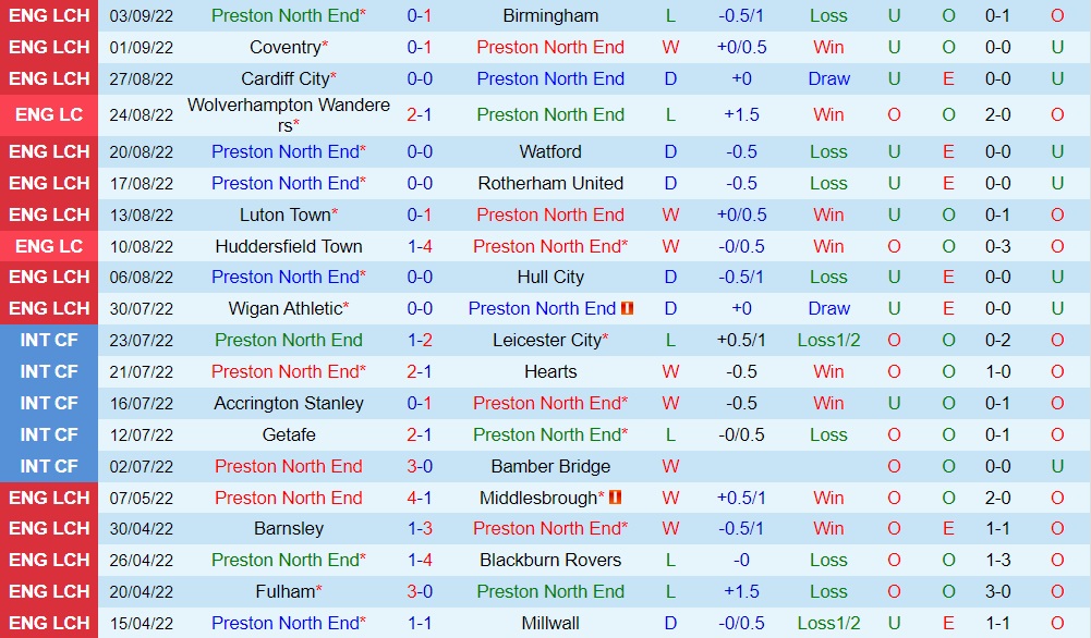 Nhận định, dự đoán Preston vs Burnley 2h00 ngày 149 (Hạng Nhất Anh 202223) 3 Nhận định, dự đoán Preston vs Burnley 2h00 ngày 149 (Hạng Nhất Anh 202223) 3