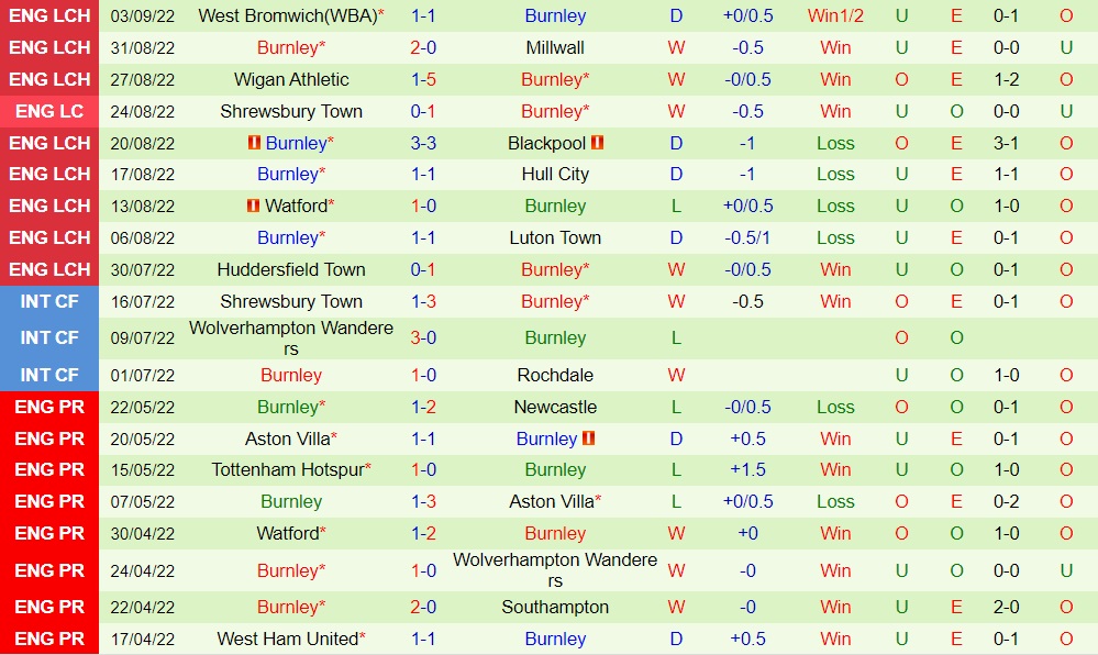 Nhận định, dự đoán Preston vs Burnley 2h00 ngày 149 (Hạng Nhất Anh 202223) 4 Nhận định, dự đoán Preston vs Burnley 2h00 ngày 149 (Hạng Nhất Anh 202223) 4