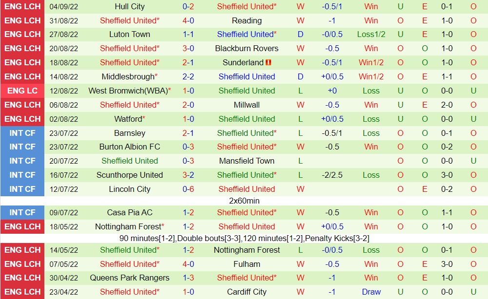 Nhận định Swansea vs Sheffield United 1h45 ngày 149 (Hạng Nhất Anh 202223) 4