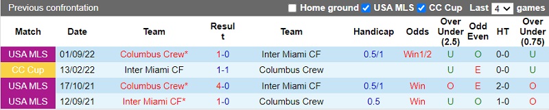 Nhận định Inter Miami vs Columbus Crew 7h00 ngày 149 (Nhà Nghề Mỹ 202223) 2