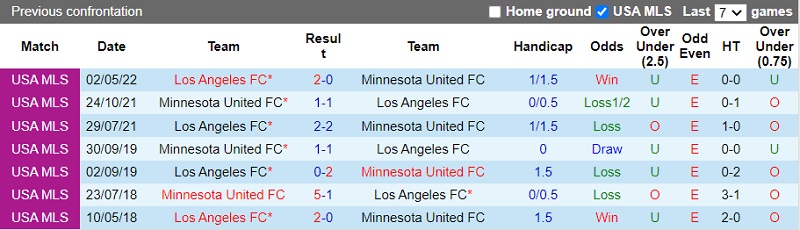 Nhận định Minnesota vs Los Angeles FC 7h00 ngày 149 (Nhà Nghề Mỹ 202223) 2