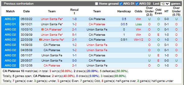Nhận định Platense vs Union 07h30 ngày 149 (VĐQG Argentina 2022) 2 Nhận định Platense vs Union 07h30 ngày 149 (VĐQG Argentina 2022) 2