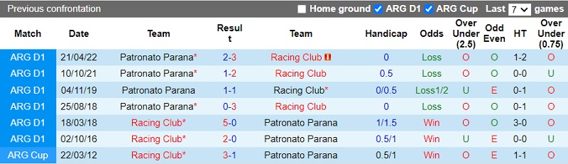 Nhận định Racing Club vs Patronato 7h30 ngày 149 (VĐ Argentina 202223) 2 Nhận định Racing Club vs Patronato 7h30 ngày 149 (VĐ Argentina 202223) 2