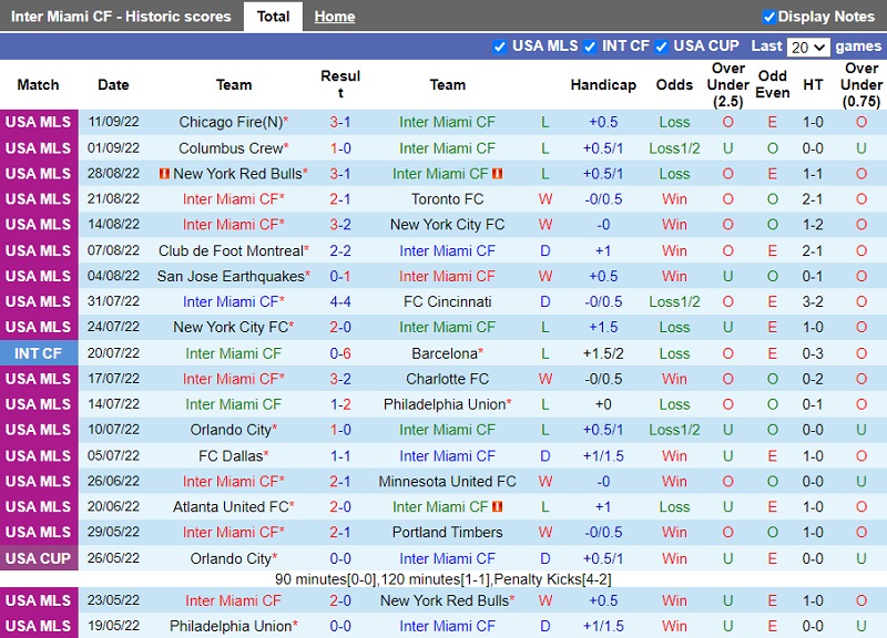 Nhận định Inter Miami vs Columbus Crew 7h00 ngày 149 (Nhà Nghề Mỹ 202223) 3