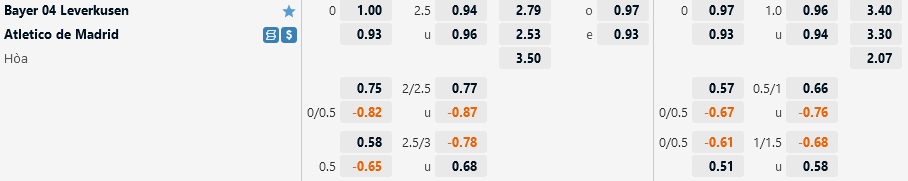 Leverkusen vs Atletico Madrid