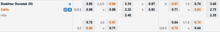 Shakhtar Donetsk vs Celtic