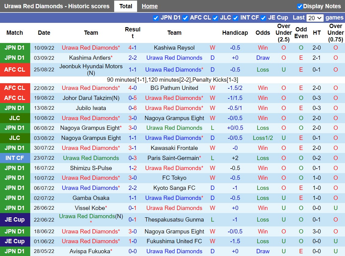 Nhận định Urawa Red vs Cerezo Osaka 17h30 ngày 149 (VĐQG Nhật Bản 2022) 3