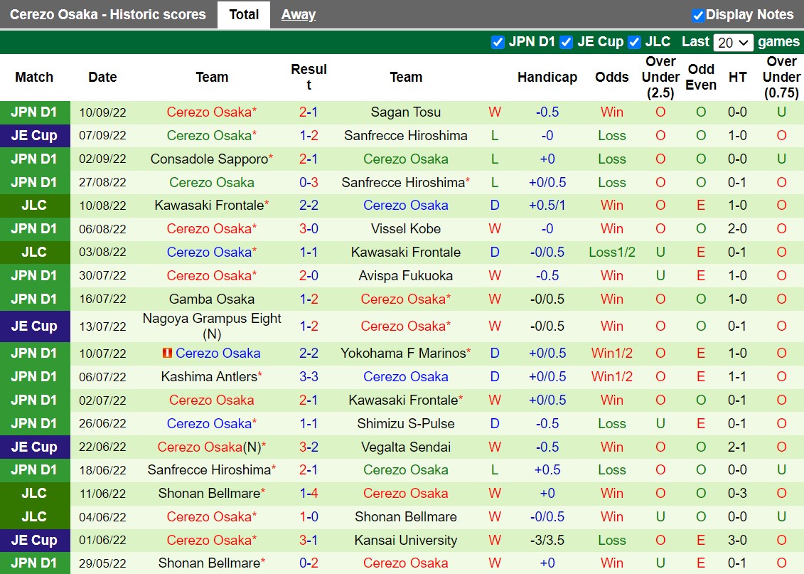 Nhận định Urawa Red vs Cerezo Osaka 17h30 ngày 149 (VĐQG Nhật Bản 2022) 4