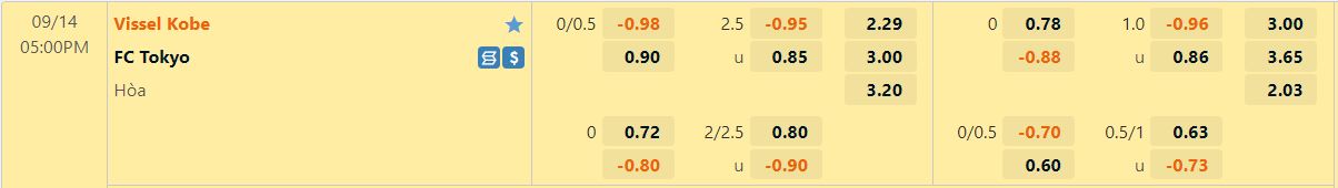 Nhận định Vissel Kobe vs Tokyo 17h00 ngày 149 (VĐQG Nhật Bản 2022) 1