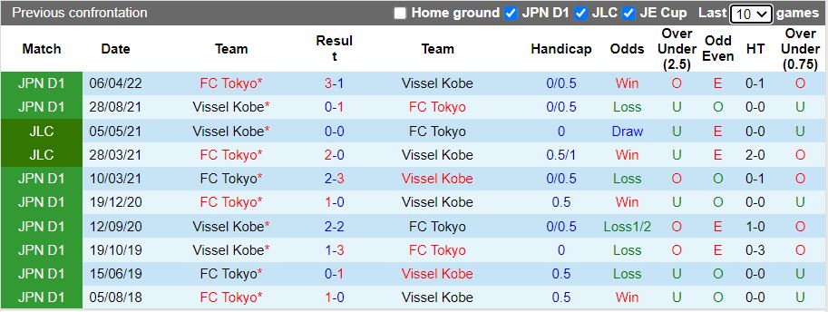 Nhận định Vissel Kobe vs Tokyo 17h00 ngày 149 (VĐQG Nhật Bản 2022) 2
