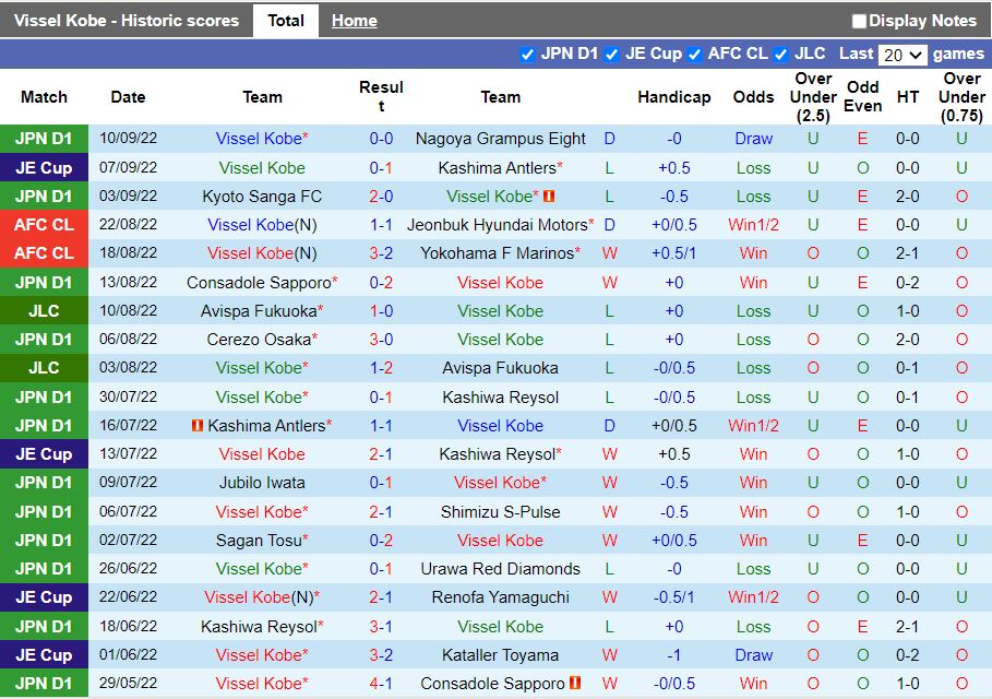Nhận định Vissel Kobe vs Tokyo 17h00 ngày 149 (VĐQG Nhật Bản 2022) 3