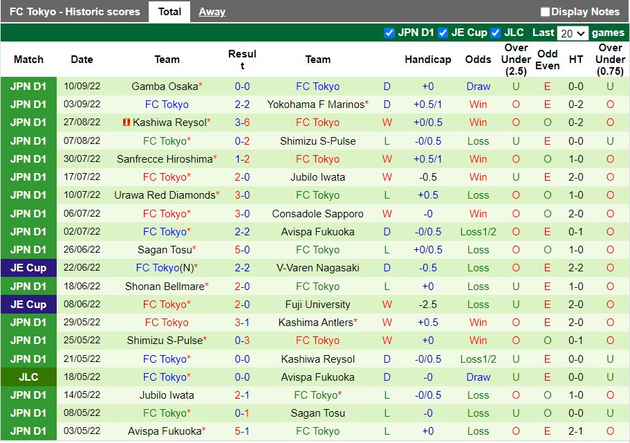Nhận định Vissel Kobe vs Tokyo 17h00 ngày 149 (VĐQG Nhật Bản 2022) 4