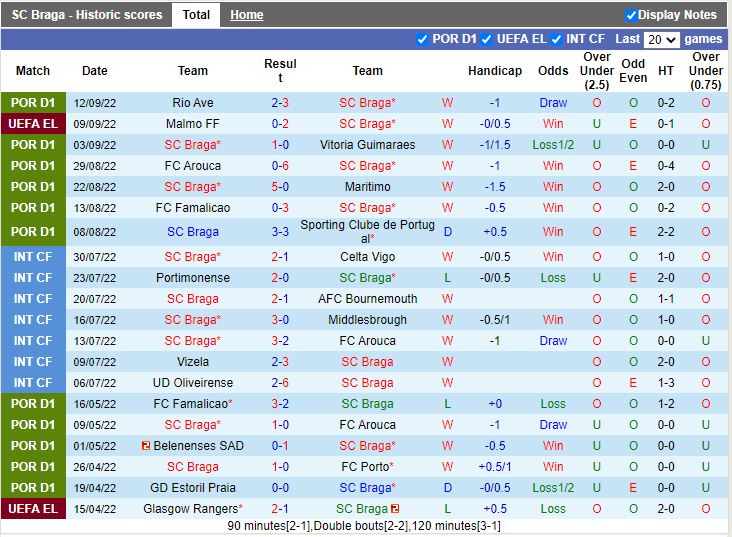 Nhận định Braga vs Union Berlin 2h00 ngày 169 (Europa Conference League 202223) 2