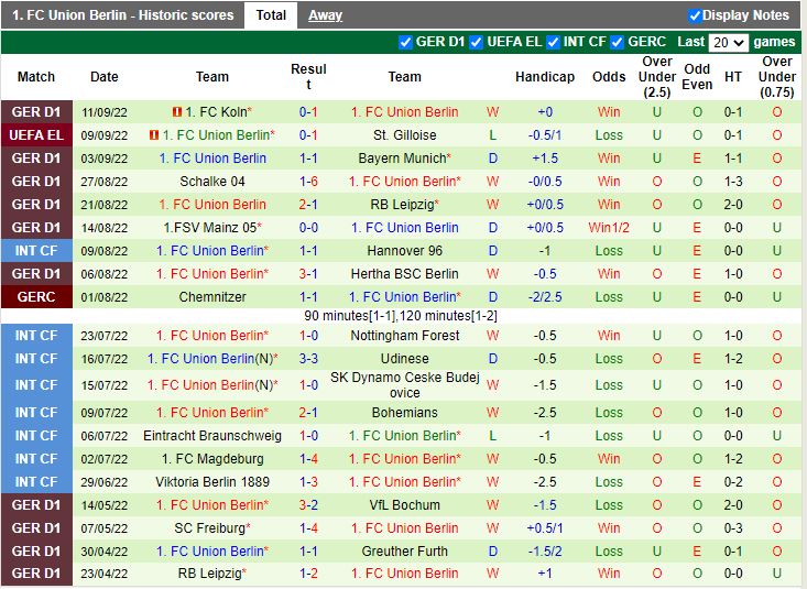 Nhận định Braga vs Union Berlin 2h00 ngày 169 (Europa Conference League 202223) 3