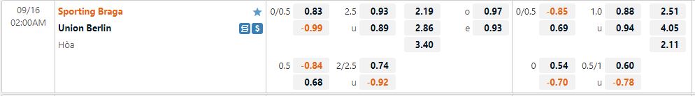 Nhận định Braga vs Union Berlin 2h00 ngày 169 (Europa Conference League 202223) 1