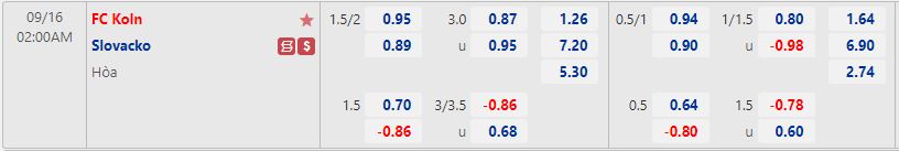 Nhận định Cologne vs Slovacko 2h00 ngày 169 (Europa Conference League 202223) 1