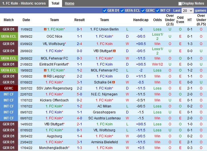 Nhận định Cologne vs Slovacko 2h00 ngày 169 (Europa Conference League 202223) 2