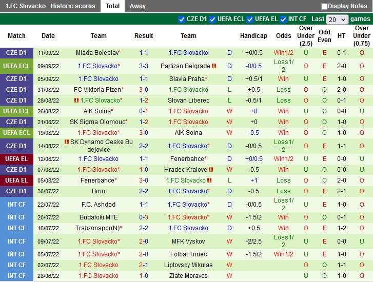 Nhận định Cologne vs Slovacko 2h00 ngày 169 (Europa Conference League 202223) 3