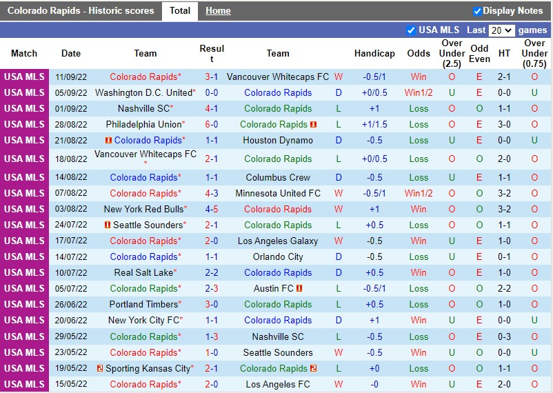 Nhận định Colorado Rapids vs San Jose 9h00 ngày 159 (Nhà nghề Mỹ MLS 2022) 3 Nhận định Colorado Rapids vs San Jose 9h00 ngày 159 (Nhà nghề Mỹ MLS 2022) 3