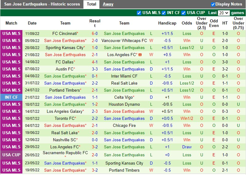 Nhận định Colorado Rapids vs San Jose 9h00 ngày 159 (Nhà nghề Mỹ MLS 2022) 4 Nhận định Colorado Rapids vs San Jose 9h00 ngày 159 (Nhà nghề Mỹ MLS 2022) 4