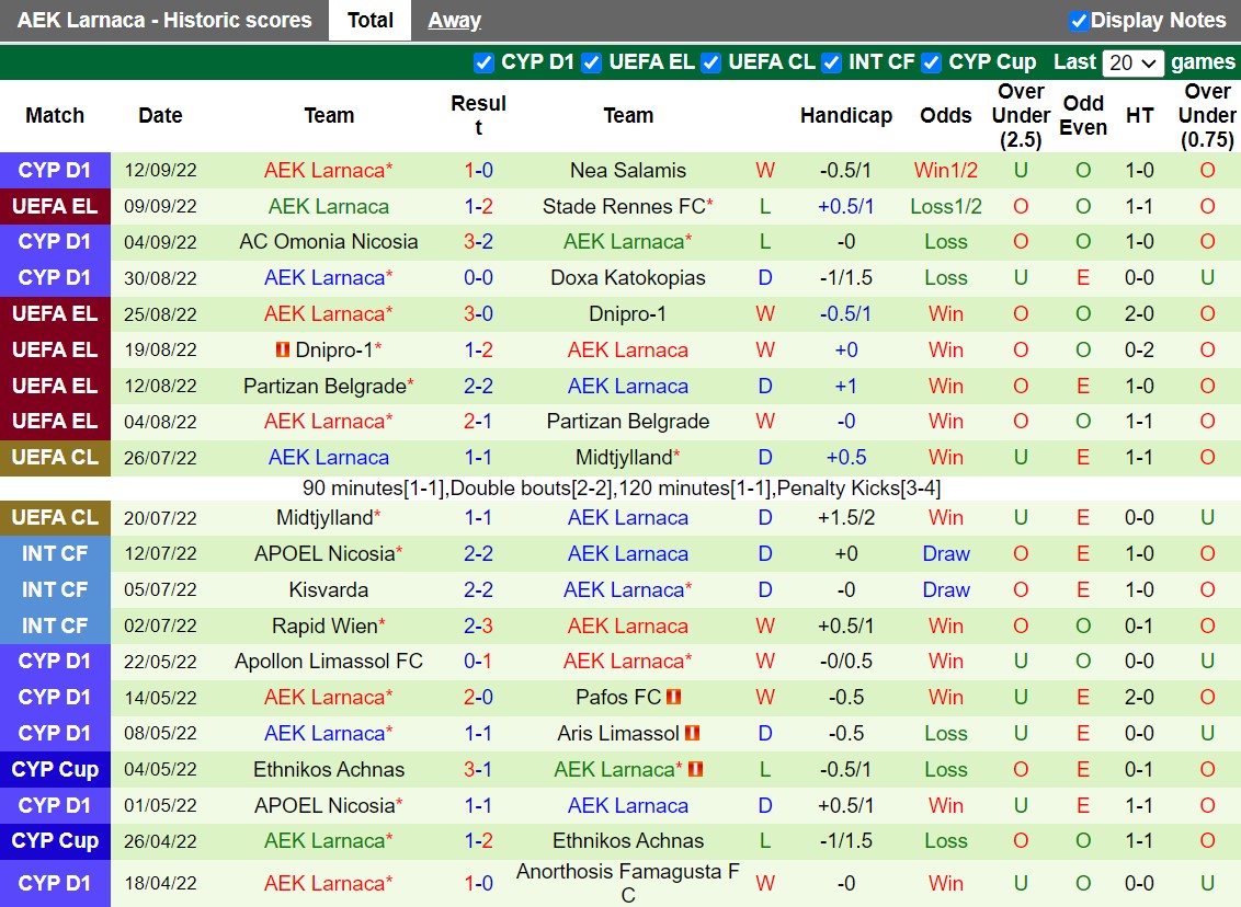 Nhận định Dynamo Kiev vs AEK Larnaca 2h00 ngày 169 (Europa League 202223) 3