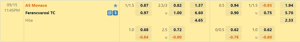 Nhận định Monaco vs Ferencvaros 23h45 ngày 159 (Europa League 202223) 1