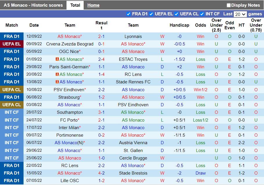 Nhận định Monaco vs Ferencvaros 23h45 ngày 159 (Europa League 202223) 2