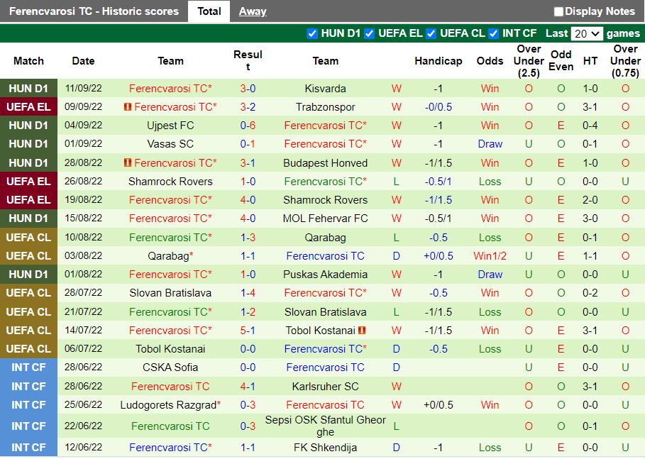 Nhận định Monaco vs Ferencvaros 23h45 ngày 159 (Europa League 202223) 3